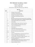 phan phoi chuong trinh mon ngu van thpt