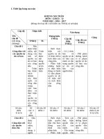 Đề kiểm tra định kỳ môn GDCD 12 HKII năm học 2016-2017
