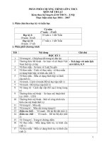 phan phoi chuong trinh my thuat thcs