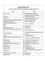 phan phoi chuong trinh mon lich su tieu hoc