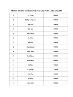 ma buu chinh 63 tinh thanh viet nam