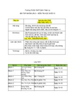 Tin 10 1011 Bai tap nhom lan 3.doc