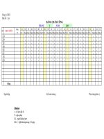 Bảng thanh toán tiền lương tự động - Bảng tính lương tự động bang luong tu dong