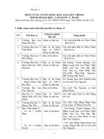 Thông tư số 06 2008 TT-BYT - Hướng dẫn tuyển sinh đào tạo liên thông trình độ Đại học, Cao đẳng y, dược