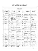 phan phoi chuong trinh mon tieng viet tieu hoc