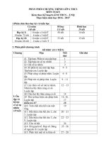 phan phoi chuong trinh mon toan thcs