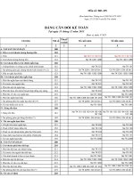 huong dan lap bao cao tai chinh theo thong tu 200 bang excel