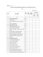 bieu mau bao cao tinh hinh thuc hien cac chi tieu du toan