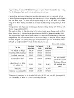 Nghị quyết HĐQT Công ty cổ phần Phát triển nhà Bà Rịa - Vũng Tàu