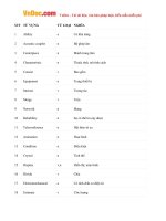 tu vung thuat ngu tieng anh chuyen nganh thiet ke do hoa