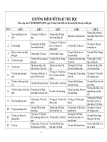 phan phoi chuong trinh mon my thuat tieu hoc