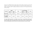 Lợi nhuận sau thuế quý 3 2009 đạt gần 19 tỷ đồng gấp 2,25 lần so với cùng kỳ 2008