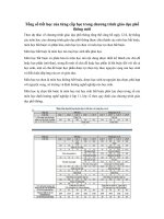 tong so tiet hoc cua tung cap hoc trong chuong trinh giao duc pho thong moi