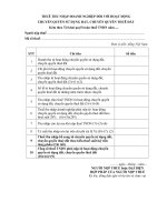 mau to khai thue thu nhap doanh nghiep doi voi hoat dong chuyen quyen su dung dat