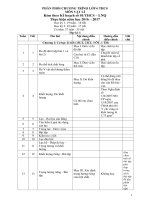 phan phoi chuong trinh mon vat li thcs