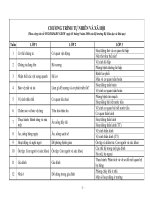 phan phoi chuong trinh mon tu nhien xa hoi tieu hoc