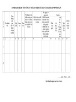 danh sach thanh vien cong ty tnhh hai thanh vien tro len