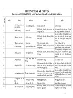 phan phoi chuong trinh mon ke chuyen tieu hoc