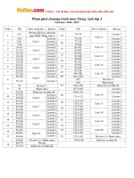 phan phoi chuong trinh mon tieng anh bac tieu hoc