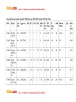 diem thi tuyen sinh vao lop 10 thpt tinh tay ninh nam hoc 2017 2018