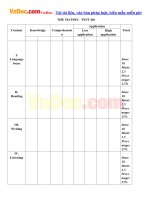 de kiem tra 1 tiet so 4 mon tieng anh lop 7 chuong trinh moi co ma tran