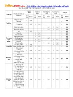 ma tran de thi thpt quoc gia nam 2017 mon tieng anh