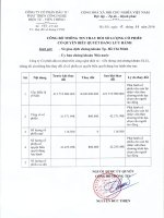 ELC Thay doi so luong co phieu co quyen bieu quyet luu hanh