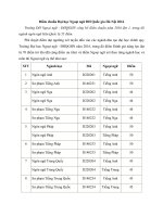 diem chuan dai hoc ngoai ngu dhqghn 2016