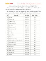 diem chuan dai hoc khoa hoc xa hoi va nhan van dhqghn 2016