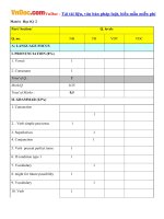 de thi hoc ky 2 mon tieng anh lop 6 thi diem truong thcs thanh loc kien giang