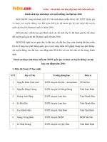 danh sach hoc sinh duoc xet tuyen thang dai hoc 2016