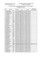 Danh sach sinh vien du dieu kien thuc tap 2017 2018 (HK2)