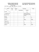 TẬP MA TRẬN ĐỀ KIỂM TRA NGỮ VĂN 7 NĂM HỌC 20172018