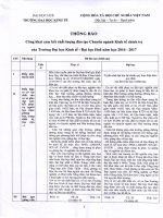 Trường Đại học Kinh tế - Đại học Huế Kinh te chinh tri 1