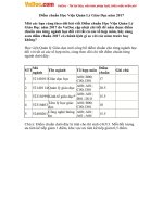 diem chuan hoc vien quan ly giao duc