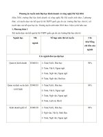 thong tin tuyen sinh 2016 dai hoc kinh doanh va cong nghe ha noi