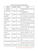 thong tin tuyen sinh 2016 dai hoc hoa binh