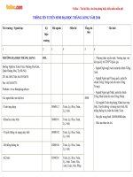 thong tin tuyen sinh 2016 dai hoc thang long