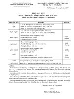 4.Thoi gian bieu kiem tra chuan dau ra Tieng Anh Khong chuyen CN 21 5