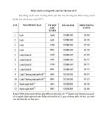 diem chuan dh luat ha noi 2017