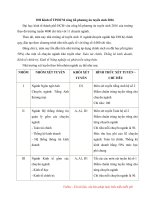 thong tin tuyen sinh 2016 dai hoc kinh te tphcm