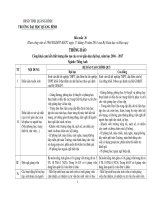 Biểu mẫu 20  TIẾNG ANHdocx