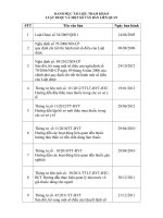 Danh muc tai lieu tham khao HOP KV