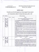 Trường Đại học Kinh tế - Đại học Huế Tin hoc kinh te