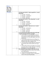 500 CÂU HỎI TRẮC NGHIỆM MÔN PHƯƠNG PHÁP GIÁO DỤC GIỚI TÍNH