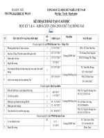 Thoi khoa bieu cac nganh Cao hoc   hoc ky 4   khoa 25