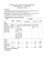 kiểm tra hk 1 cn 9 nam hoc 2017  2018