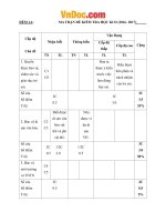 Bo de thi hoc ki 2 mon Giao duc cong dan lop 7 truong THCS dong Binh nam hoc 2016 2017