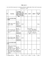 PHỤ LỤC 1 CÁC CHỈ TIÊU GIÁM SÁT VÀ ĐÁNH GIÁ PHÁT TRIỂN BỀN VỮNG VIỆT NAM GIAIĐOẠN 2011 - 2020