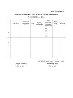 Bảng tổng hợp kết quả đề tài nghiên cứu khoa học sinh viên